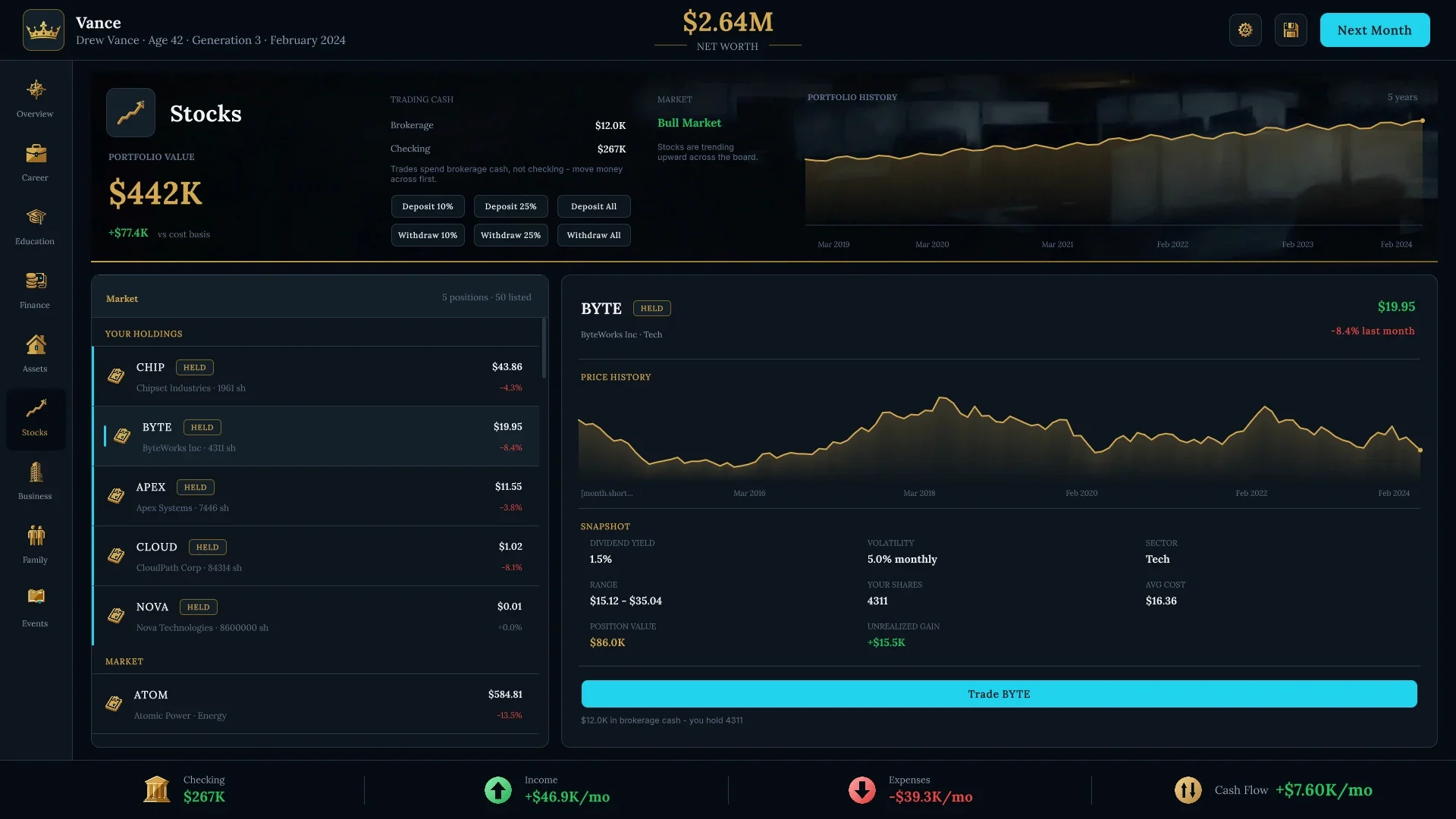 GG Life stocks screen with portfolio value, held positions, and a stock's price history and snapshot